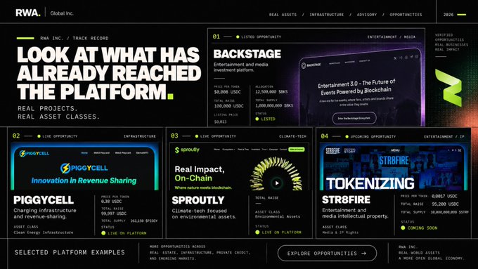 A webpage for 'RWA Inc.' promoting tokenized real-world asset opportunities, featuring projects like Backstage, Piggycell, Sproutly, and Str8fire.