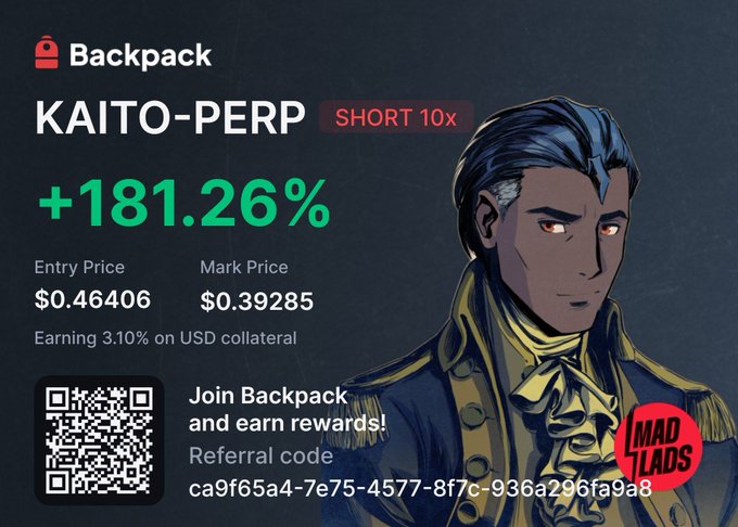 A Backpack exchange promotional graphic for a KAITO-PERP SHORT 10x position showing +181.26% gain (entry $0.46406, mark $0.39285), earning 3.10% on USD collateral, featuring an anime-style character and a referral code.