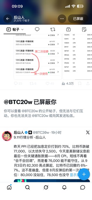 A Weibo screenshot showing a user '启山' (@BTC20w) being blocked, with a post about PPI data and Fed rate cut expectations from the 9.11 market analysis, featuring a chart highlighting usage patterns marked '第一次使用' and '第二次登录'.