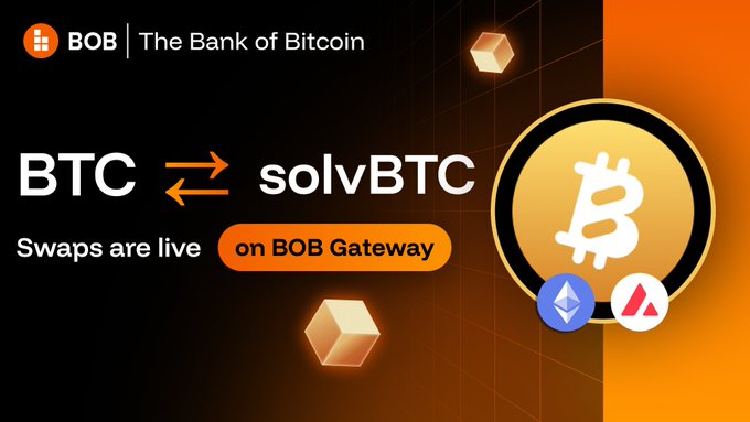 A promotional graphic for BOB (The Bank of Bitcoin) announcing that BTC ↔ solvBTC swaps are now live on BOB Gateway, featuring cryptocurrency logos.