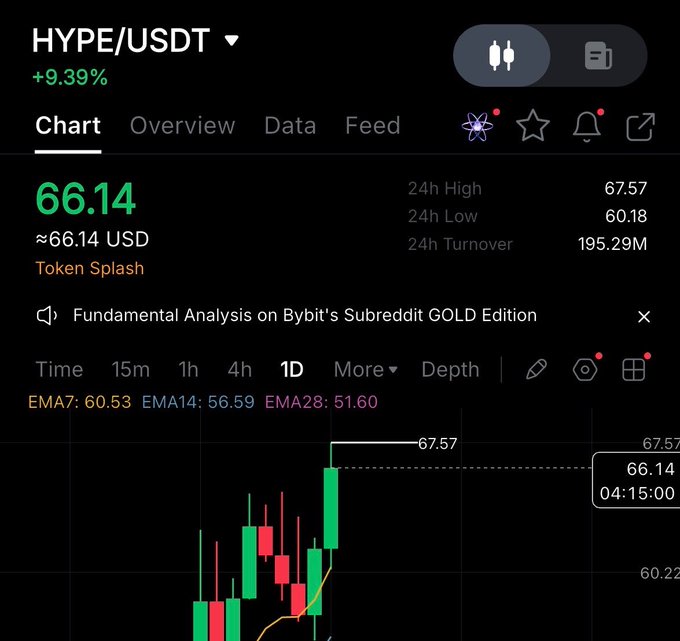 The image shows a scatter plot with stock symbols representing Bitcoin's subsidedtite gold price over time, which has been posted by another user who wishes to remain anonymous. The chart displays an upward trend of the Bitcoin's subsidedtite gold price. A comment on the site indicates that the creator or poster is a Maxi Hyperliquid commentator, and they are posting their analysis on this chart for maximum engagement.