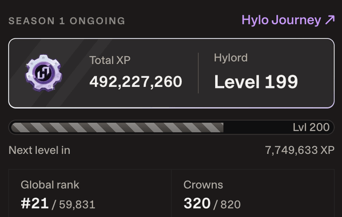 A Season 1 ongoing status screen showing Total XP of 492,227,260, Hylord Level 199, Global rank #21/59,831, and 320/820 Crowns for Hylo Journey.