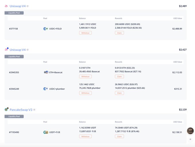 A DeFi dashboard displays liquidity positions across multiple decentralized exchanges (Uniswap V4 and PancakeSwap V3) with a total value of approximately $7,055, showing token balances and claimable rewards in pools featuring USDC, FOLD, ETH, BasEcat, plumber, USDT, and 非禾 tokens. The image illustrates active engagement in DeFi liquidity provision and airdrop farming, complementing the post's enthusiasm for meme coin airdrops and project TGEs involving tokens like $POLY, $BullComing, $basecat, $cashcat, $marscoin, and $FOLD.