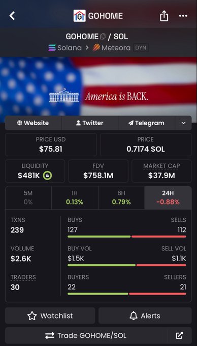 A mobile trading app screenshot showing GOHOME/SOL token data with price $75.81, market cap $37.9M, and a banner reading 'America is BACK.'