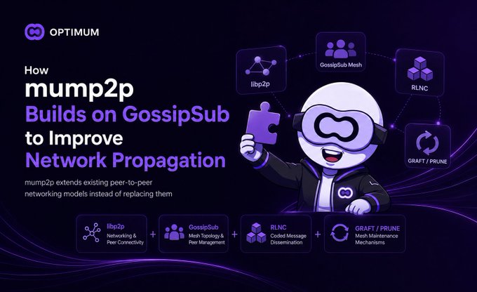 The image features a cartoon character, likely a robot or a person wearing glasses, holding up a puzzle piece against a purple background with various icons related to network propagation. The text above the image reads "How mump2p Builds on GossipSub to Improve Network Propagation". This suggests that the image is promoting an application called mump2p, which builds upon existing peer-to-peer networking models instead of replacing them and extends the GossipSub approach for network propagation.
