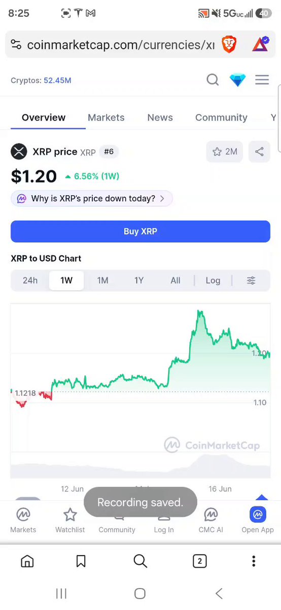 The image shows a smartphone screen displaying an overview of XRP trading, with a chart showing the price movements over time. The chart reveals that the XRP has been losing value recently, but there are indications that the cryptocurrency could be heading upward soon. Based on this information and considering the recent posts in the thread about XRP & FLR going down and moon rising, the user might have an opinion about the cryptocurrency's future performance or its overall market sentiment.