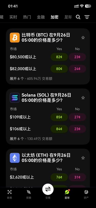 A mobile app screenshot displaying a prediction market with Yes/No odds for cryptocurrency prices of Bitcoin (BTC), Solana (SOL), and Ethereum (ETH) on September 26.