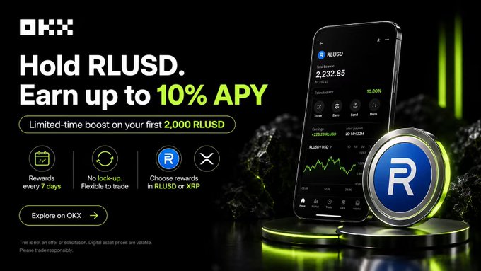 An OKX promotional banner advertising a "Hold RLUSD. Earn up to 10% APY" offer, highlighting a limited-time boost on the first 2,000 RLUSD with rewards paid every 7 days in RLUSD or XRP, paired with a smartphone displaying a 2,232.85 RLUSD balance earning 10.00% APY. The image illustrates the post's point that OKX's RLUSD promo pairs a high yield (10% on the first 2,000 RLUSD through Aug 20) with flexible, frequent payouts—a reasonable trade-off for sidelined capital.