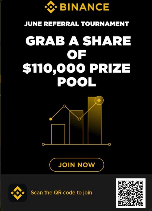 A Binance promotional graphic for their June Referral Tournament featuring a $110,000 prize pool, with the Binance logo, a bar chart illustration, a "Join Now" button, and a QR code for joining, aligning with the post's call to action to tap the link and claim a share of the prize pool.