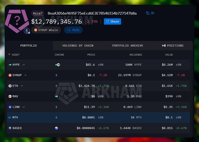 Arkham Intelligence portfolio dashboard showing a crypto wallet worth $12,789,345.76, including holdings in HYPE ($8.26M), SYRUP ($4.52M), ETH ($1.61K), MAX, LINK, MTV, and BASED.