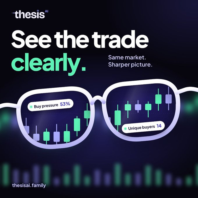 An advertisement for thesis AI featuring glasses displaying candlestick charts, with text reading 'See the trade clearly. Same market. Sharper picture.' along with metrics 'Buy pressure 53%' and 'Unique buyers 14'.