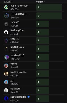 A Discord wallet leaderboard showing users and their cryptocurrency holdings, including Suparno67-mob (-._-_JepettO-_-,84ffa4) with 2, Tone561 (cf3f09) with 1, BatSoupYum (cc6c1d) with 1, notSaliv (c883ed) with 1, NorCal.Guy2 (c66c77) with 1, catdad4420 (9954c2) with 1, Oznog (8caadf) with 1, Ma.Rio.Grande (6a3788) with 1, _gt (64eb4e) with 1, marscatu (6aec02) with 1, and patrickamador (469c5d) with 1.