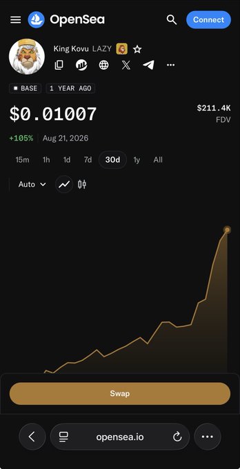 OpenSea page showing 'King Kovu LAZY' token on BASE network, priced at $0.01007 with a +1.05% gain and a 30-day upward trending chart with $211.4K FDV.
