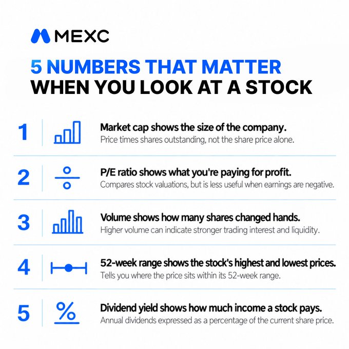 A MEXC educational infographic titled '5 NUMBERS THAT MATTER WHEN YOU LOOK AT A STOCK,' listing Market cap, P/E ratio, Volume, 52-week range, and Dividend yield.