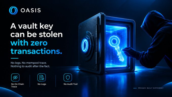 A dark promotional graphic for OASIS with the headline 'A vault key can be stolen with zero transactions.' and supporting text 'No logs. No mempool trace. Nothing to audit after the fact.' featuring icons labeled 'No On-Chain Trace,' 'No Logs,' and 'No Audit Trail'.