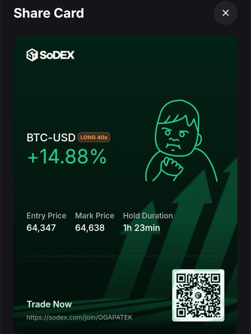 A dark-themed trading share card from SoDEX showing a BTC-USD LONG 40x position with a +14.88% gain, detailing entry price (64,347), mark price (64,638), and hold duration (1h 23min), accompanied by a QR code and a cartoon illustration.