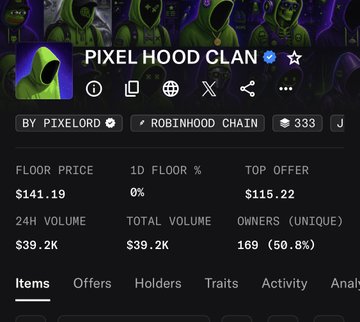 A cryptocurrency/NFT profile page for 'PIXEL HOOD CLAN' by PIXELORD on the ROBINHOOD CHAIN, showing a floor price of $141.19, 24H volume of $39.2K, and 169 unique owners.