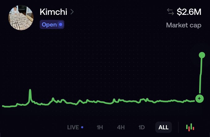 A market cap chart for the "$KIMCHI" token shows a sharp vertical spike at the end of an otherwise flat "ALL" timeframe, reaching $2.6M as the poster anticipates a run toward 100M market cap.