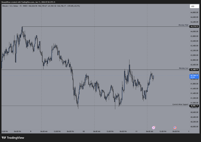 "Look. Observe. Study!" A scatter chart of Bitcoin's price movements over time.