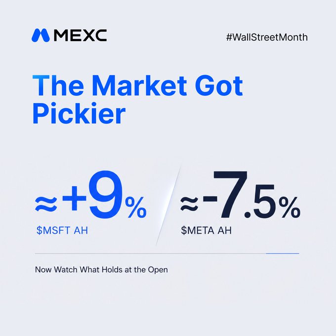 The image, branded by MEXC with the hashtag "#WallStreetMonth," highlights contrasting after-hours (AH) performance between $MSFT (≈+9%) and $META (≈-7.5%) under the headline "The Market Got Pickier," visually reinforcing the post's point that the Fed offered no easy win—Microsoft received strong AI-driven buying while Meta faced scrutiny—and setting the stage for whether that relative strength or weakness will carry into the U.S. open and influence crypto like $BTC.