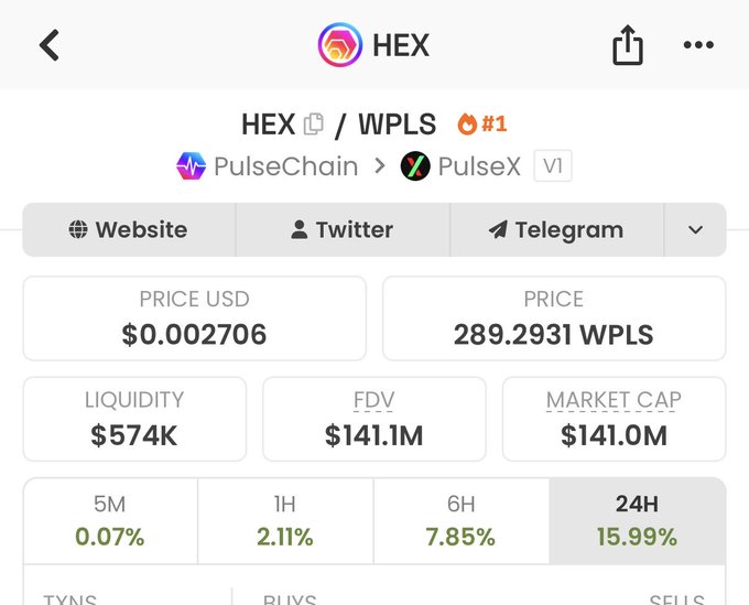 Mobile cryptocurrency tracker screen showing the HEX/WPLS token pair on PulseChain/PulseX, displaying a price of $0.002706, $574K liquidity, $141.1M FDV, and 24-hour gains of 15.99%.