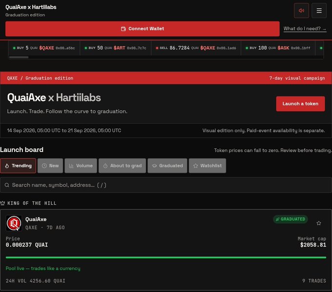The screenshot displays the QuaiAxe x Hartiilabs "Graduation edition" platform, featuring a red and black themed launch board where the $QAXE token is shown as "King of the Hill" with a GRADUATED status, a price of 0.000237 QUAI, and a market cap of $2058.81. This aligns with the post celebrating how the Hartiilabs interface has adopted the $QAXE color scheme and branding.