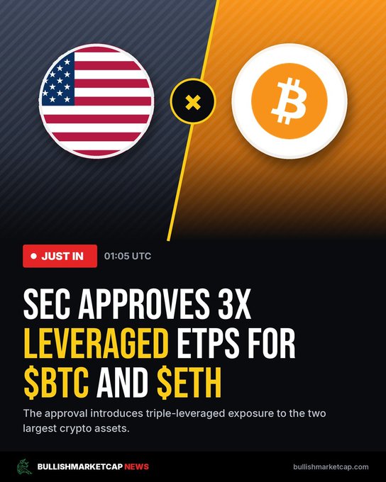 A bullish market news graphic from @bullishmarketcap showing the SEC approving 3x leveraged ETPs for $BTC and $ETH, featuring US flag and Bitcoin icons separated by an X mark.