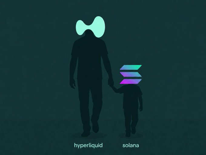 The image features a man holding a child's head, with the word "hyper liquid" written above them. The caption below the image reads "Happy Father's Day to @solana". This suggests that the image is related to a celebration of fatherhood or a special occasion for the company Hyper Liquid.