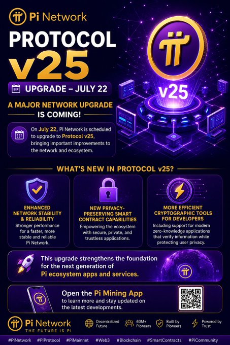 A promotional graphic for 'Pi Network' announcing 'PROTOCOL v25', a major network upgrade scheduled for July 22, highlighting enhanced stability, privacy-preserving smart contracts, and cryptographic tools.