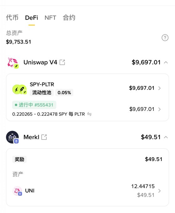 A Binance Wallet DeFi dashboard showing total assets of $9,753.51, including a $9,697.01 liquidity pool position in SPY-PLTR on Uniswap V4 (currently active, #555431) earning 0.05% returns, and $49.51 in Merkl rewards (12.44715 UNI tokens) — visually confirming the post's claim about earning approximately $50 in airdrop rewards from a ~$10,000 USDT DeFi position over half a day.