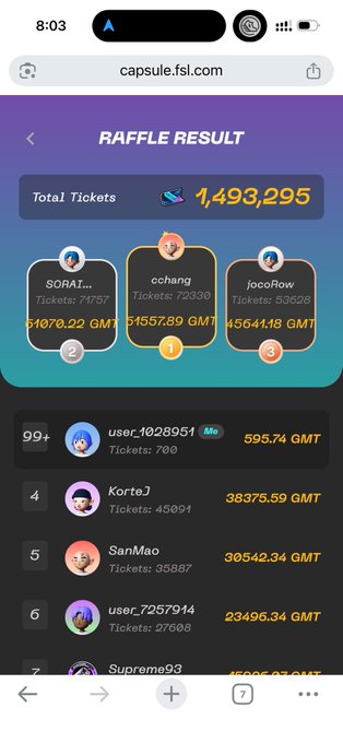A mobile screenshot of "RAFFLE RESULT" shows a total of 1,493,295 tickets, with the top three winners being "cchang" (1st place, 51557.89 GMT), "jocoRow" (2nd place, 45641.18 GMT), and "SORAI..." (3rd place, 51970.22 GMT).