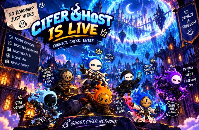 The promotional image showcases "Cifer GHOST IS LIVE" with the tagline "CONNECT. CHECK. ENTER." against a gothic, mystical backdrop featuring ghost-like characters, while highlighting privacy-focused utilities such as private payments, encrypted messaging, encrypted files, secure VPN, and private photos. This visually reinforces the post's emphasis on Cifer's privacy-first infrastructure by tying the NFT launch directly to its real-world encrypted services available at ghost.cifer.network.