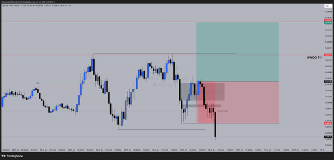 A TradingView chart displays the NYWGO (New York Stock Exchange) ticker on a 30-minute timeframe, showing recent bearish price action with highlighted red and green zones that visually correspond to the $79,000 day-trading loss mentioned in the YouTube thumbnail.