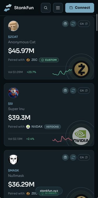 A screenshot of the StonkFun app showing tokens including $ZCAT (Anonymous Cat) at $45.97M paired with ZEC, and $SI (Super Inu) at $39.3M paired with NVDAX, with a watermark 'stonkfun.xyz'.