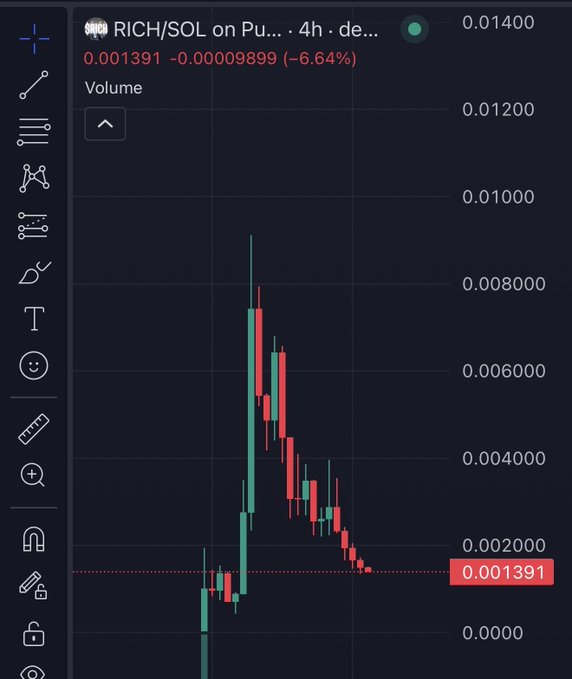 The image shows a chart with a downward trend, indicating a decrease in value over time. The caption below the chart reads "This is exactly why PumpFun does not work long term right now. When you invest in a token, the only thing that truly matters is attention." This statement suggests that the current market conditions are unfavorable for long-term investing and that focusing on the relevant aspects of the chart can provide insights into potential investment opportunities or risks.