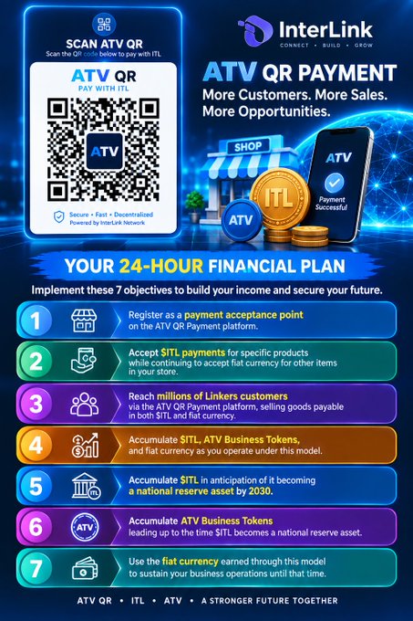 InterLink promotional infographic for ATV QR Payment featuring a QR code and a 7-step 24-hour financial plan, with step 4 highlighting accumulation of $ITL, ATV Business Tokens, and fiat currency.
