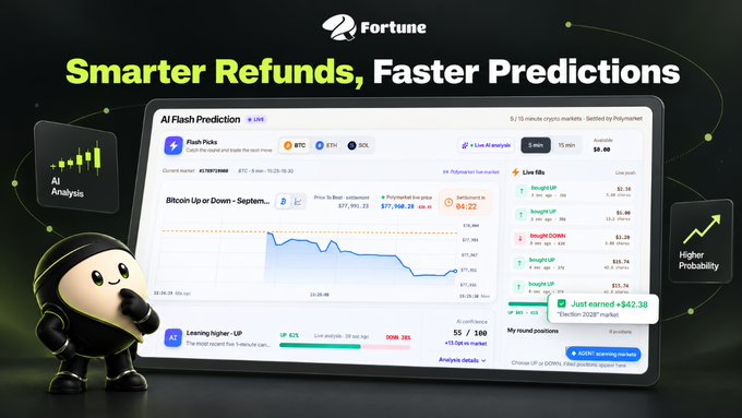 The image features a Fortune branded promotional graphic with the headline "Smarter Refunds, Faster Predictions," showcasing an AI Flash Prediction interface displaying Bitcoin price forecasts ($77,764.92 by Sept 9), real-time Flash Picks (BTC, ETH, SOL), live trade records showing earnings of +$42.38, and an AI Analysis chart with a mascot character in a ninja-style outfit. The graphic visually promotes the new Fortune Agent feature, highlighting its AI-powered crypto prediction tools and bi-weekly profit-sharing payouts mentioned in the post.