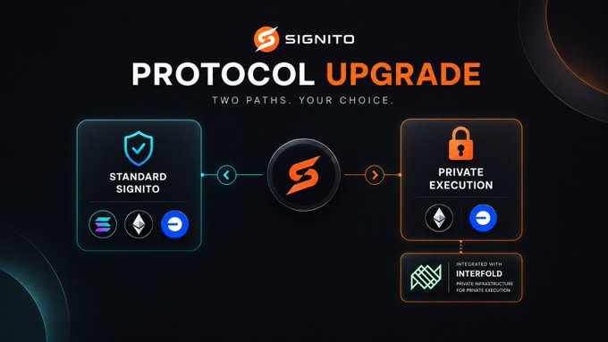 The image, titled "Signito Protocol Upgrade," visually presents two paths—"Standard Signito" (with $SIGN token and Ethereum/Coinbase integration) and "Private Execution" (integrated with Interfold)—reflecting the post's announcement of a protocol upgrade that expands Signito's capabilities through new infrastructure without abandoning its legacy foundation.