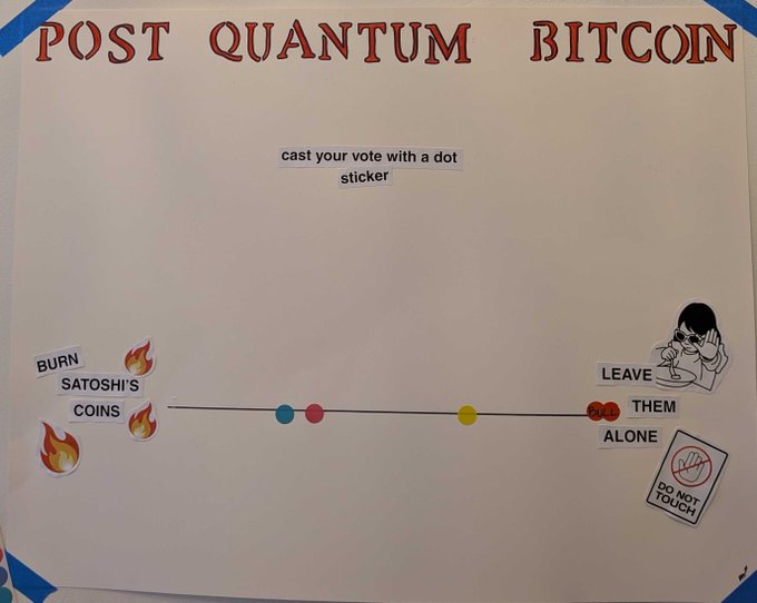 A whiteboard titled "POST QUANTUM BITCOIN" instructs attendees to "cast your vote with a dot sticker" along a spectrum ranging from "BURN SATOSHI'S COINS" (left) to "LEAVE THEM ALONE" (right), with four colored dots currently placed toward the middle-right. The accompanying post argues the entire debate is as absurd as questioning Bitcoin's core protocol, dismissing any notion of altering Satoshi's coins as ridiculous.