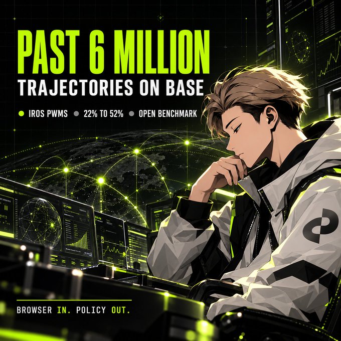 A promotional graphic featuring an anime-style character at multiple computer monitors with text reading 'PAST 6 MILLION TRAJECTORIES ON BASE - IROS PWMS, 22% TO 52%, OPEN BENCHMARK' and 'BROWSER IN. POLICY OUT.'