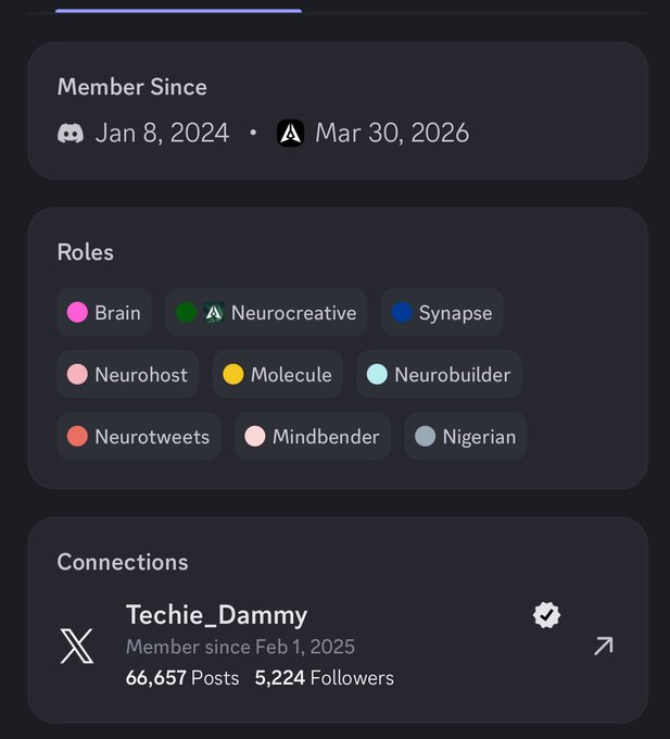 A user profile screenshot showing "Member Since" from Jan 8, 2024 with roles including Brain, Neurocreative, Synapse, Neurohost, Molecule, Neurobuilder, Neurotweets, Mindbender, and Nigerian, along with a connection to Techie_Dammy. This celebrates the user finally unlocking the Brain role on GenLayer, marking a milestone toward their next goal.