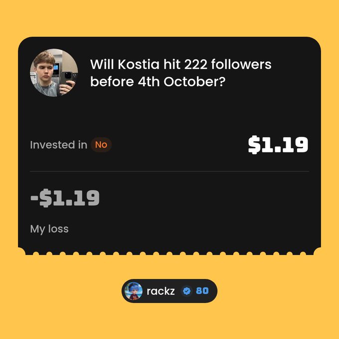 A betting interface on a yellow background shows a user named 'rackz' lost $1.19 betting 'No' on whether 'Kostia' will hit 222 followers before 4th October, with a profile picture visible.