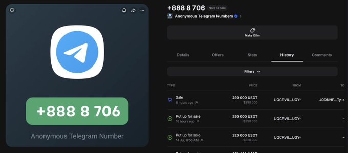 The image displays a Getgems marketplace listing for an anonymous Telegram number "+888 8 706," showing its sale history where it was sold today for 290,000 USDT by user UQCRV8...UGY-, matching the post's announcement of the high-value sale.