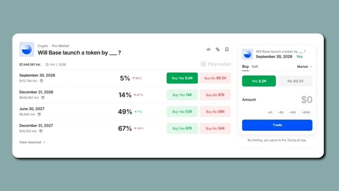 A Polymarket prediction page titled 'Will Base launch a token by ___?' showing odds across multiple dates in 2026-2027, with the September 30, 2026 market priced at Yes 5¢ / No 95¢.