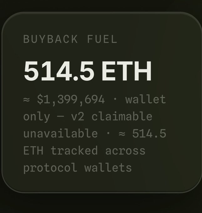 A dark screen displaying crypto information showing 'BUYBACK FUEL' of 514.5 ETH, approximately $1,399,694, wallet only, v2 claimable unavailable, with approximately 514.5 ETH tracked across protocol wallets.