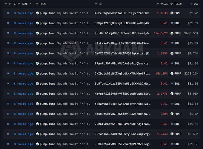 A blockchain transaction history log showing multiple transactions from 'pump.fun: Squads Vault' involving PUMP and SOL tokens with various USD values.
