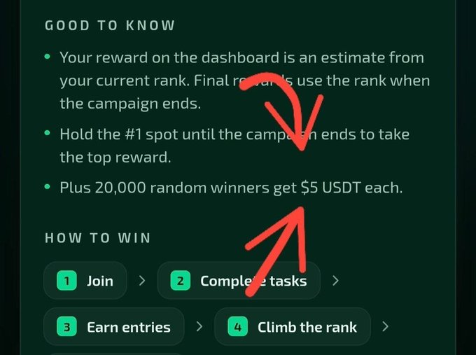 A screenshot showing 'GOOD TO KNOW' text about rewards and rankings, with red arrows pointing to bullet points about holding the #1 spot and 20,000 random winners getting $5 USDT each, above a 'HOW TO WIN' section listing Join, Complete tasks, Earn entries, and Climb the rank.