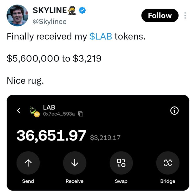 A tweet from user SKYLINE (@Skylinee) complaining about receiving $LAB tokens whose value crashed from $5,600,000 to $3,219, with a screenshot of a crypto wallet showing 36,651.97 LAB tokens worth $3,219.17.