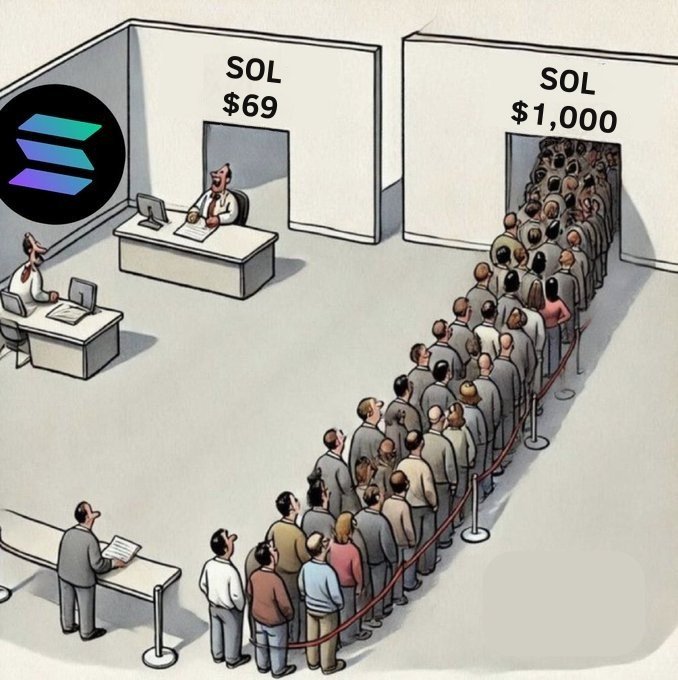 The image shows a cartoon contrasting two service windows for Solana ($SOL): one with a single bored attendant and no customers at a price of $69, and another with an enormous line of eager people at a price of $1,000, humorously illustrating the meme "$SOL SOON" by implying demand will surge as the price rises dramatically.