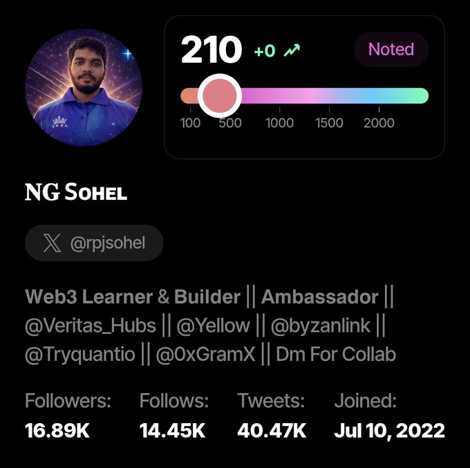 A Twitter/X profile card for 'NG SOHEL' (@rpjsohel), a Web3 Learner & Builder, showing a score of 210, 16.89K followers, 14.45K following, 40.47K tweets, joined Jul 10, 2022.